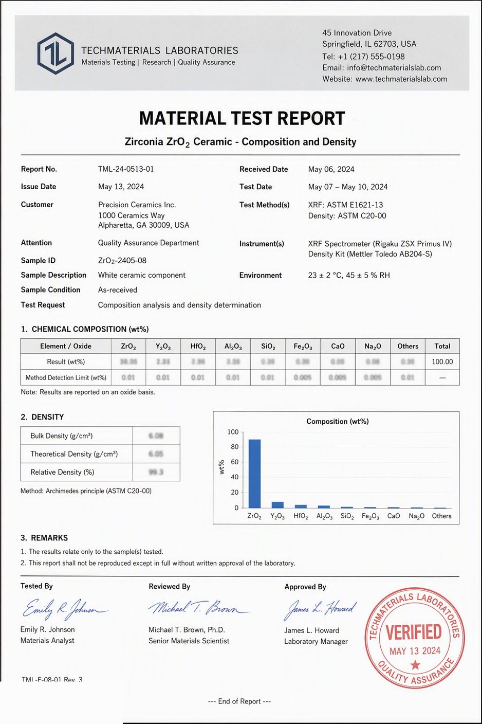 Zirconia ceramic material test report — composition and density analysis