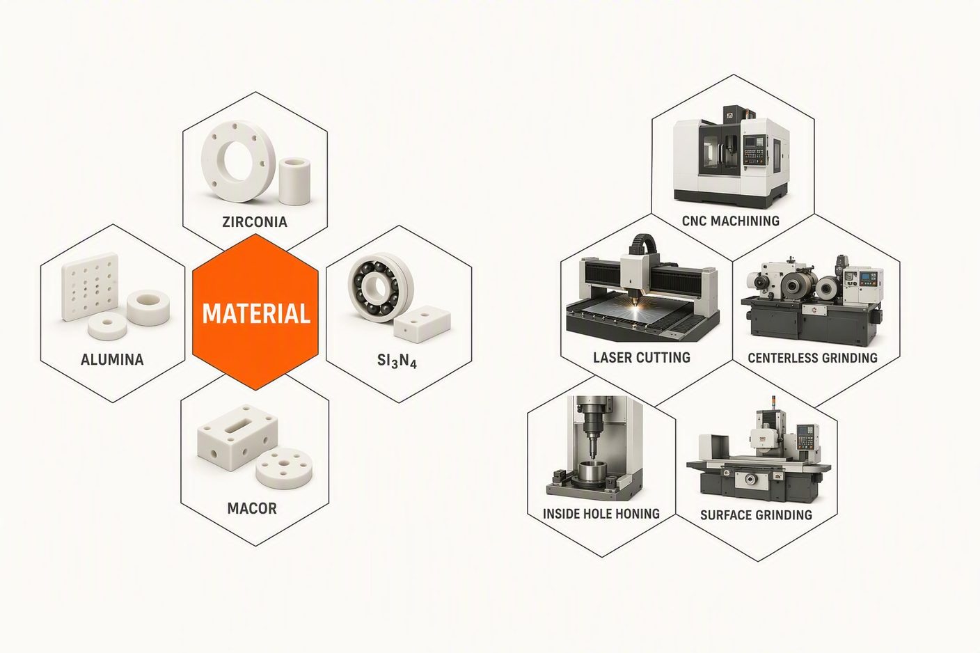 Xingwei Ceramics material service and machining service — zirconia, alumina, Si3N4, machinable ceramic, CNC machining, laser cutting, centerless grinding, inside hole honing, surface grinding
