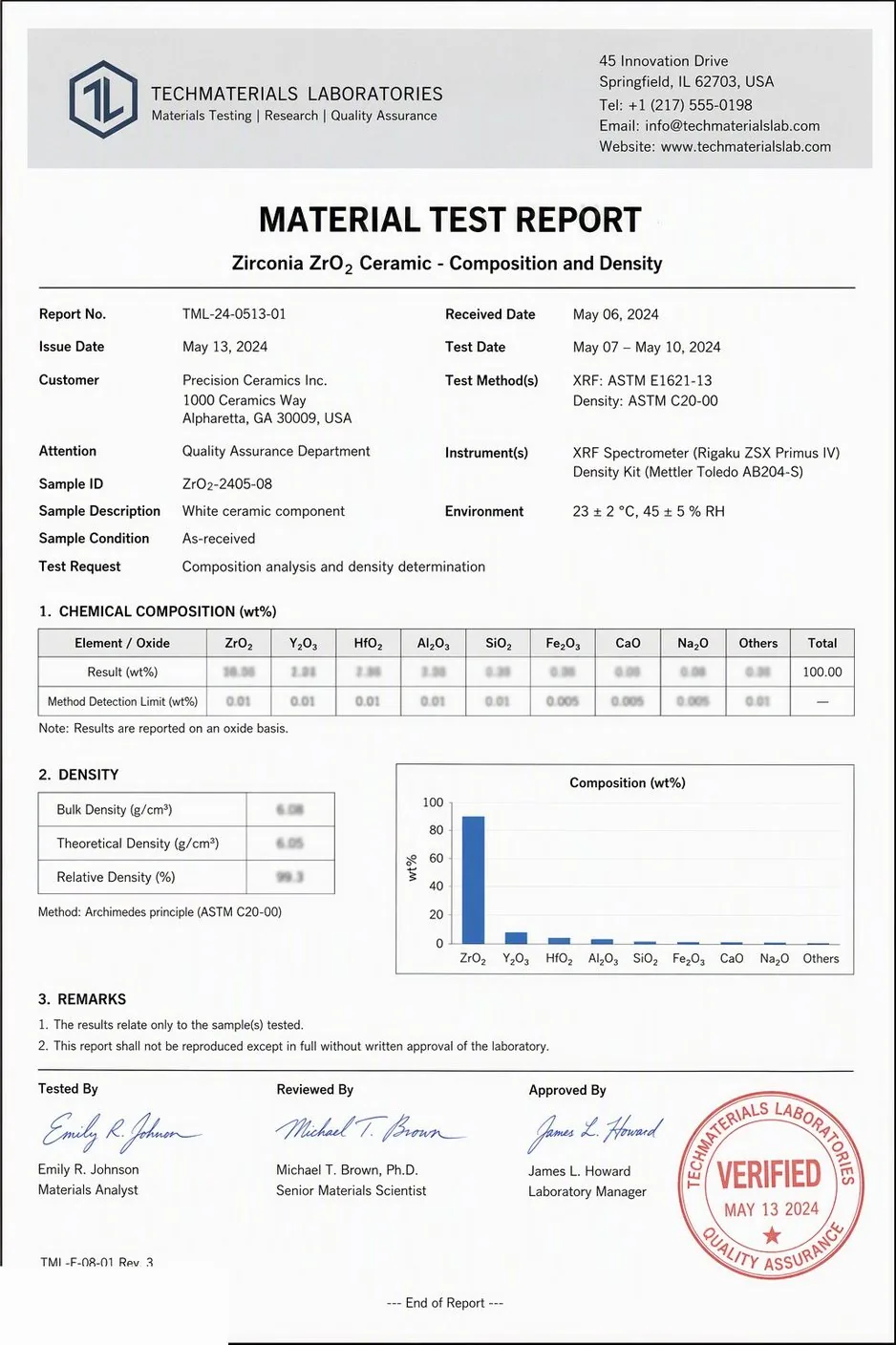Zirconia ceramic material test report — composition and density analysis