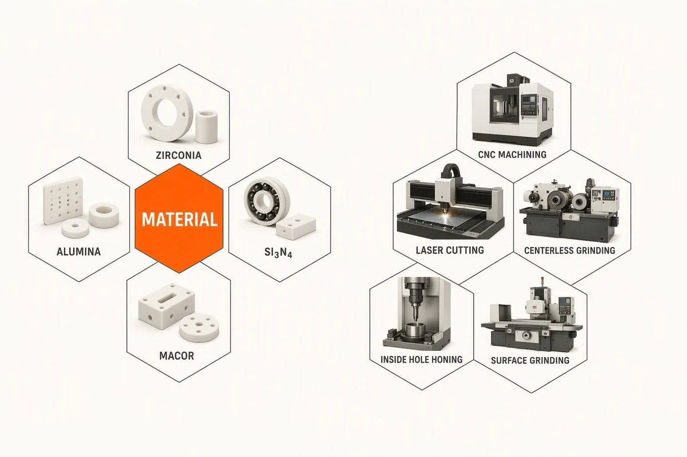 Xingwei Ceramics material service and machining service — zirconia, alumina, Si3N4, machinable ceramic, CNC machining, laser cutting, centerless grinding, inside hole honing, surface grinding